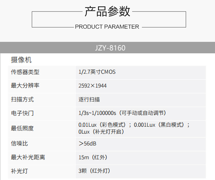 金智远JZY-8160防爆鱼眼全景球机(图1)