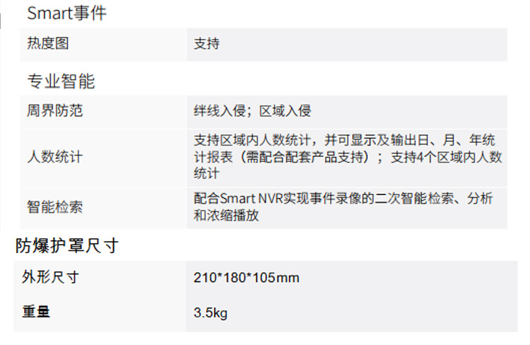 金智远JZY-8160防爆鱼眼全景球机(图3)