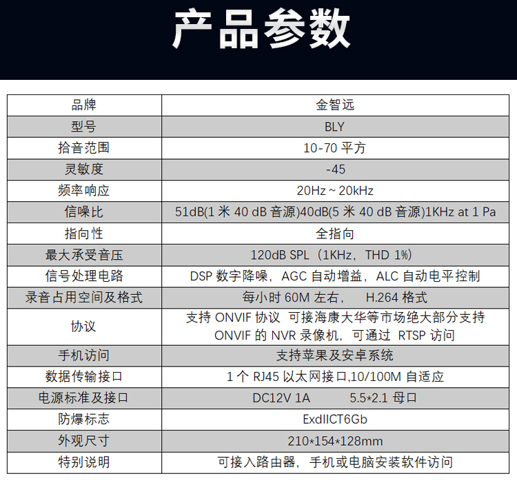 BLY防爆拾音器(图1)