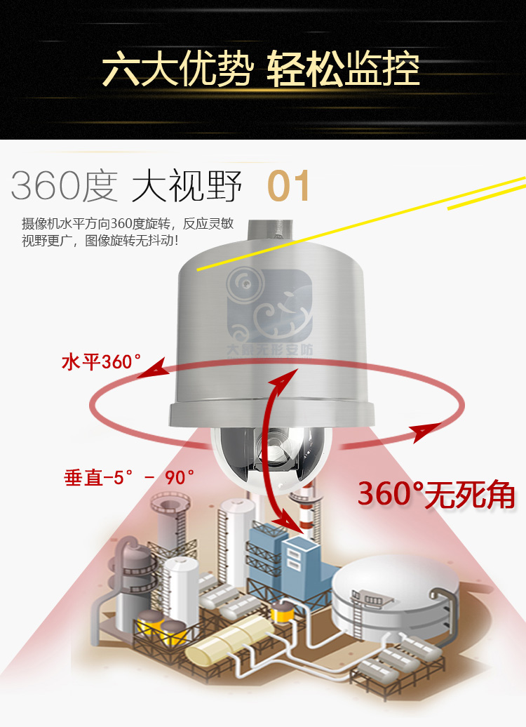 金智远JZY-8160非红外防爆球机(图2)